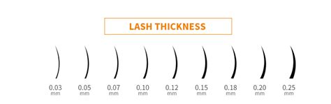 best unit for measuring thickness of an eyelash|how to calculate lash height.